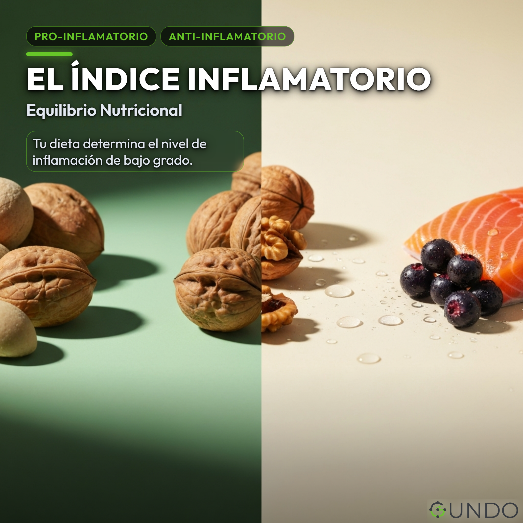nutrición menopausia - El Índice Inflamatorio